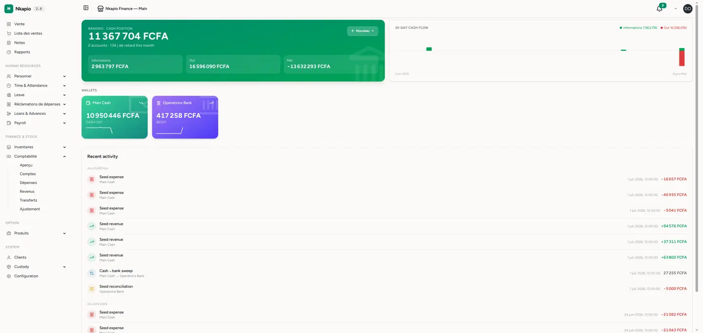 The banking overview