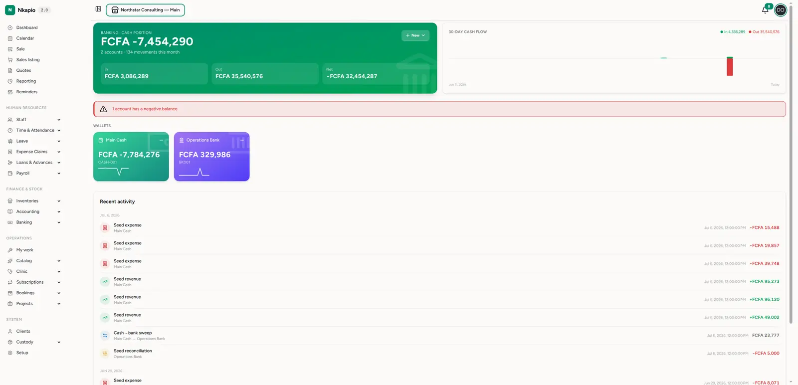 The banking overview — consolidated cash position and wallets
