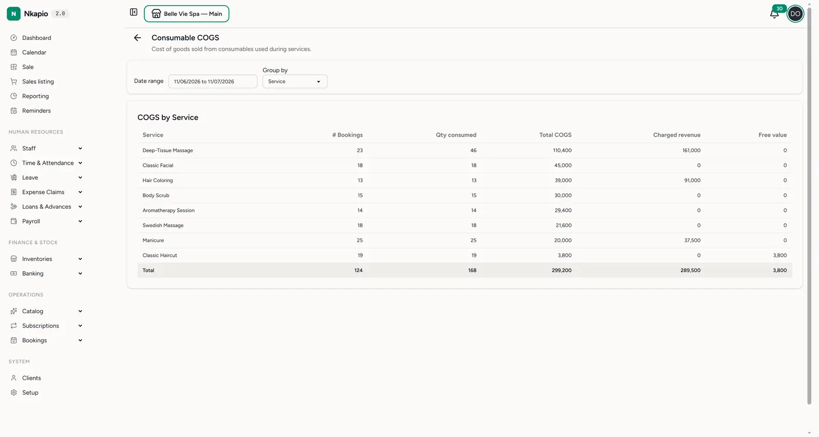 Consumable COGS grouped by service, with charged revenue and free value