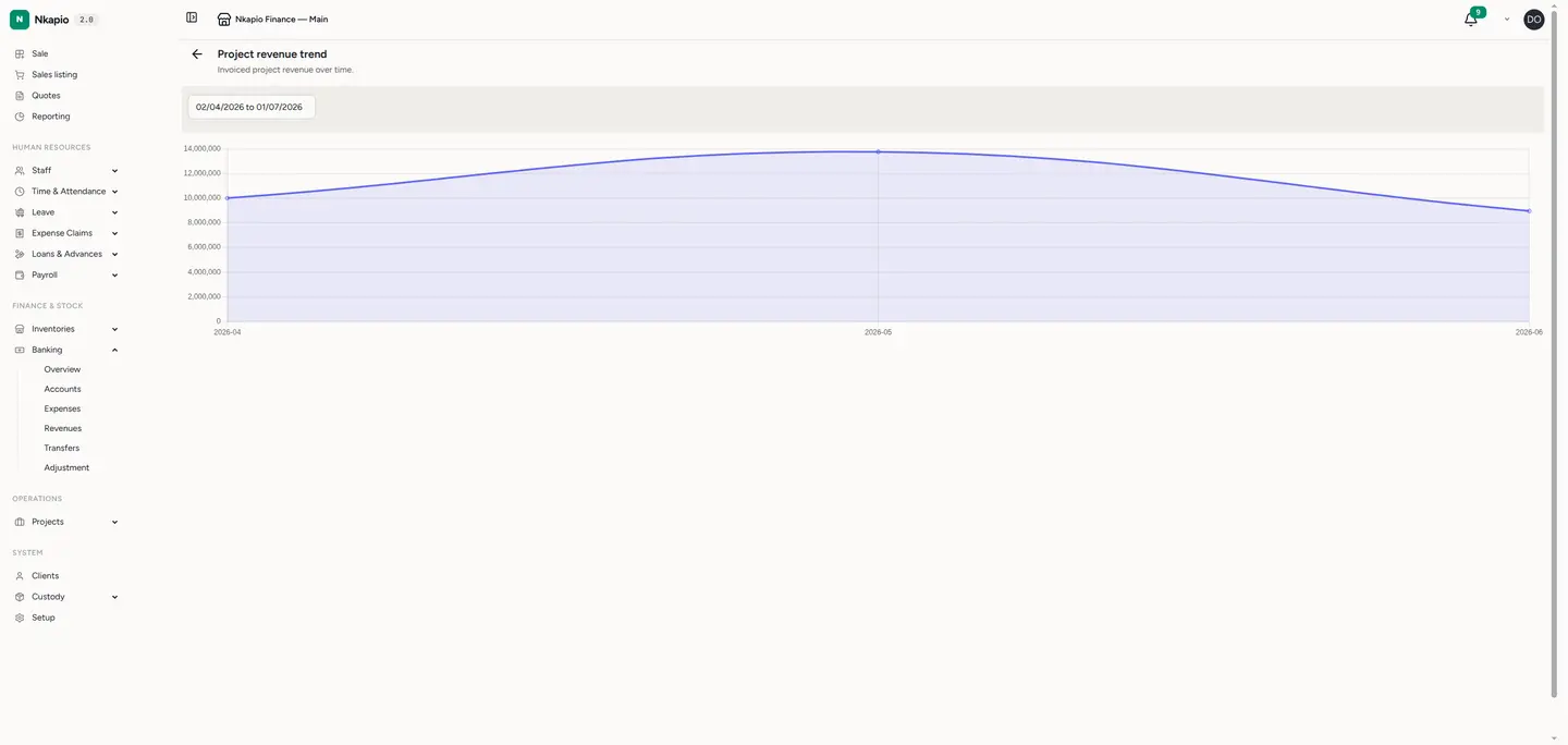 The revenue trend chart