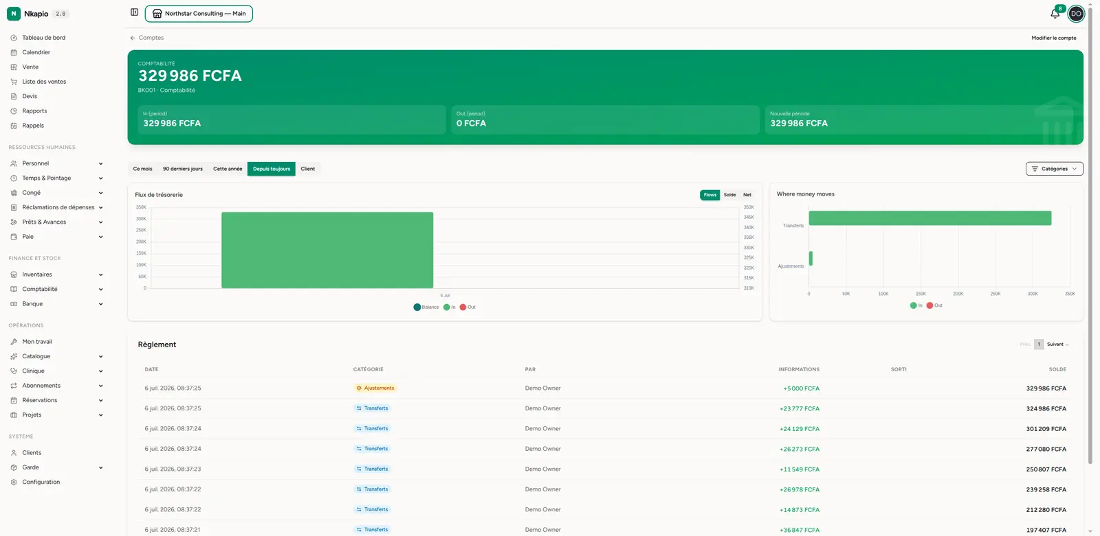 Un relevé de compte avec solde progressif et graphiques